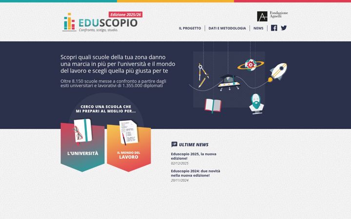 Screenshot of eduscopiolavoro.com