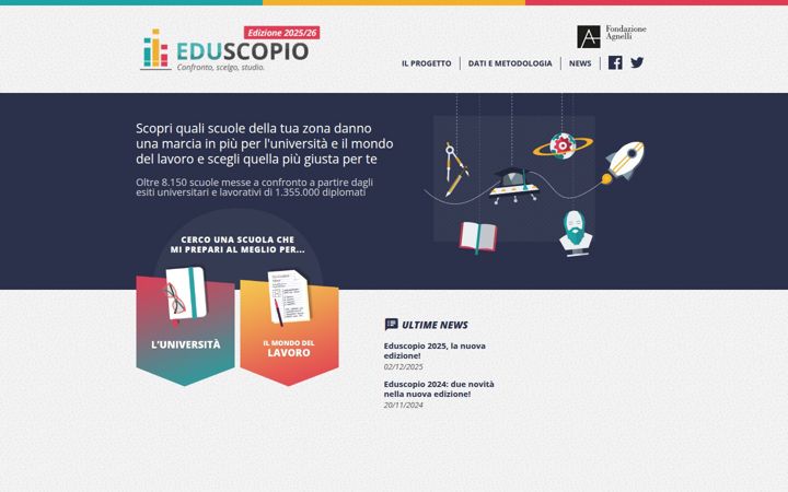 eduscopiolavoro.info