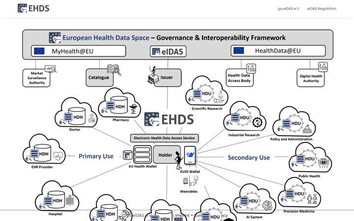 Screenshot of ehds.io