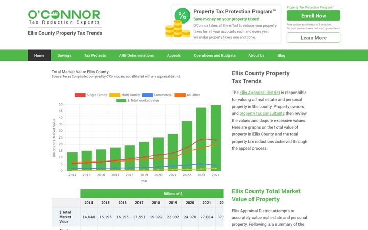 Screenshot of elliscountypropertytaxtrends.com