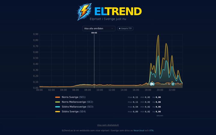 Skjámynd af eltrend.se