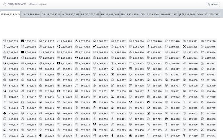 Screenshot of emojitracker.com