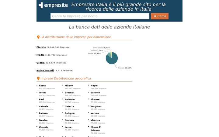 Screenshot of empresite.it