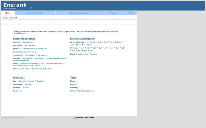 Screenshot of enerank.com