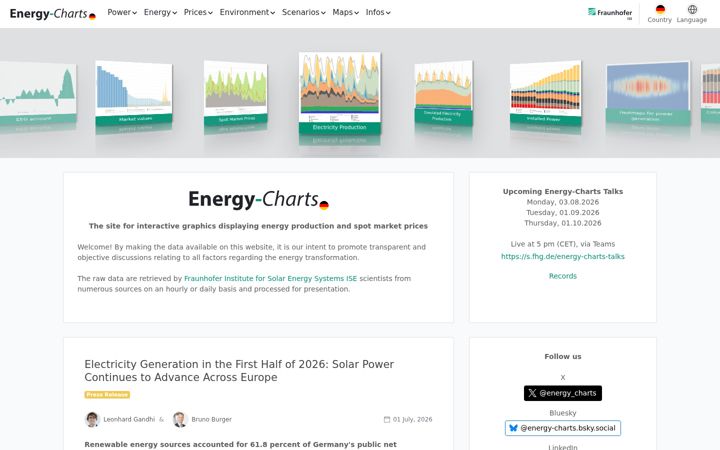 Screenshot of energy-charts.info