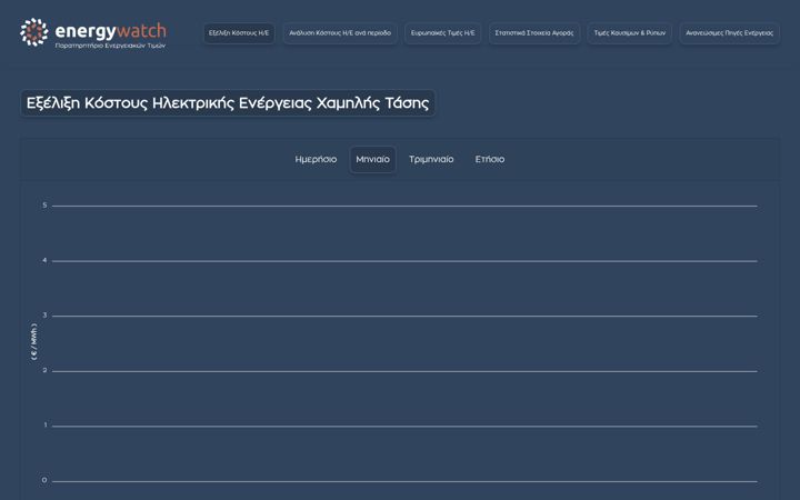 Ekraanipilt saidist energywatch.gr