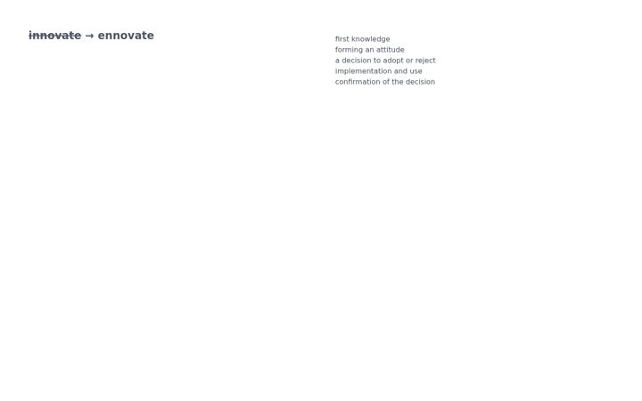 Screenshot of ennovate.dk