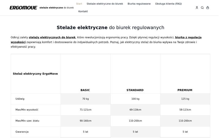 Posnetek zaslona ergomove.pl