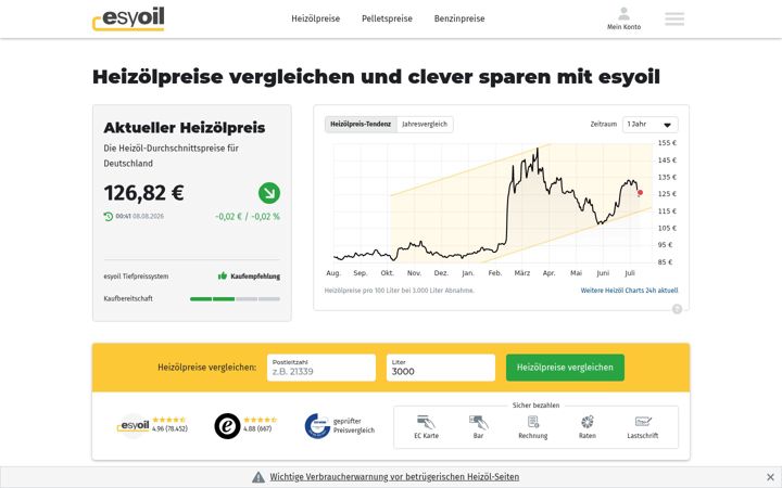Screenshot di esyoil.net