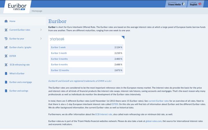 Screenshot of euribor-rates.eu