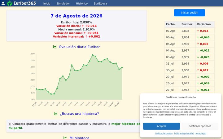 Screenshot ta' euribor365.es