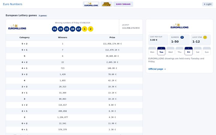 Screenshot of euro-numbers.com