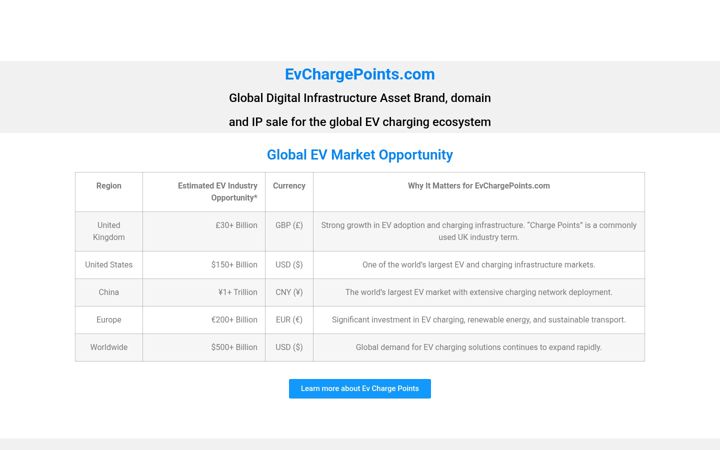 Screenshot of evchargepoints.com