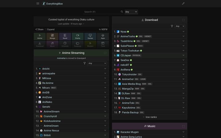 Screenshot stránky everythingmoe.com