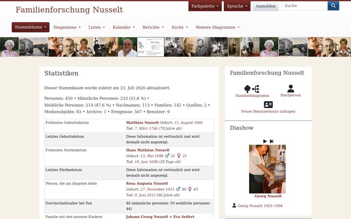 Screenshot of familienforschung-nusselt.de