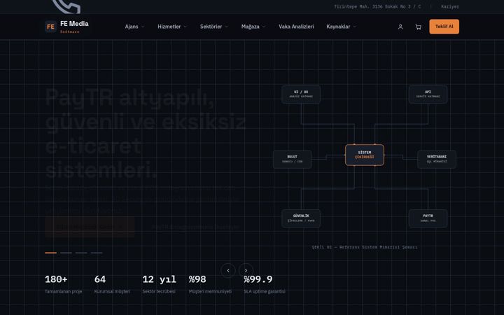 Screenshot of femedia.com.tr