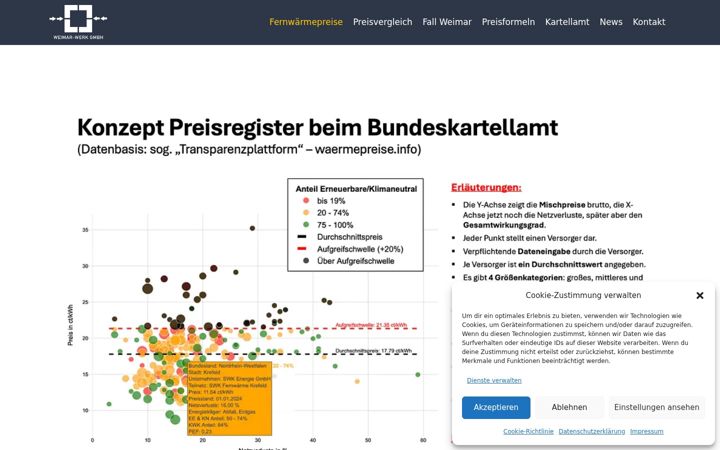 Screenshot of fernwaerme-preis.de