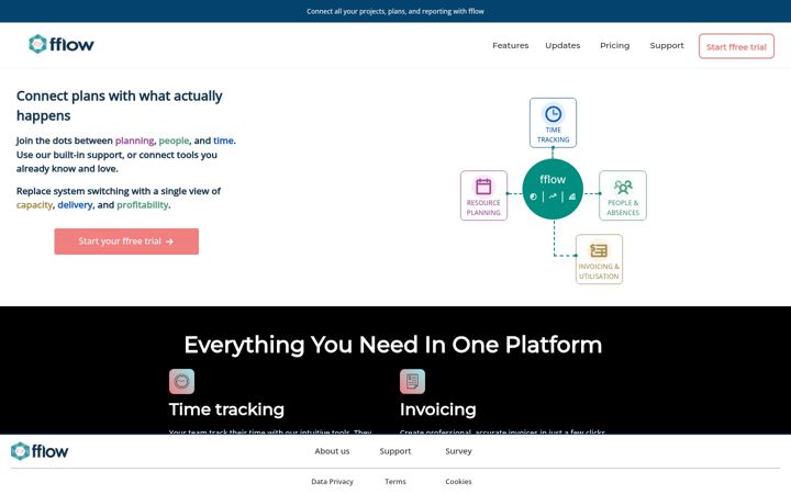 Screenshot of fflow.me