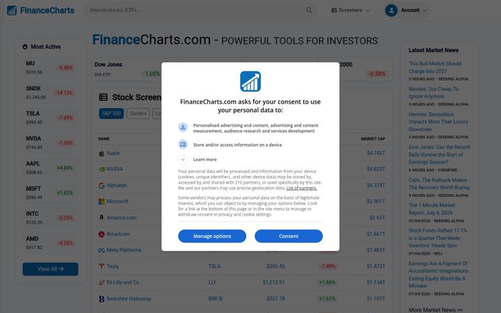 Zrzut ekranu financecharts.com
