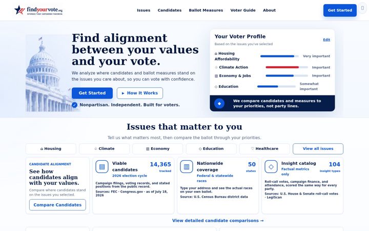 Screenshot of findyourvote.org