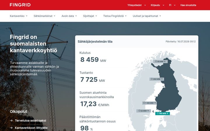 Screenshot of fingrid.fi