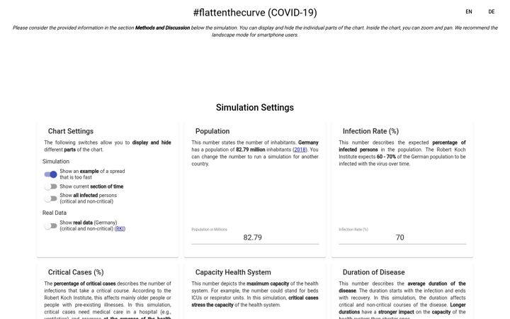 Screenshot of flatten-the-curve.info