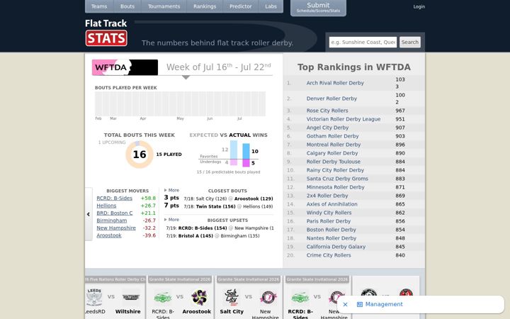 Screenshot of flattrackstats.com