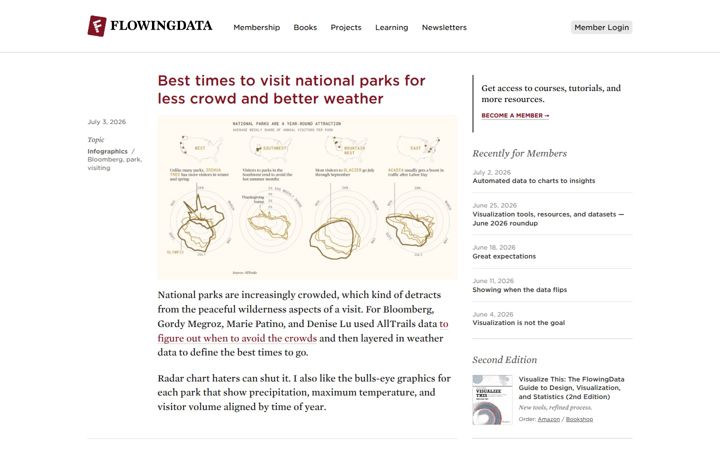 Screenshot ta' flowingdata.com