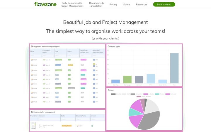 Screenshot of flowzone.com