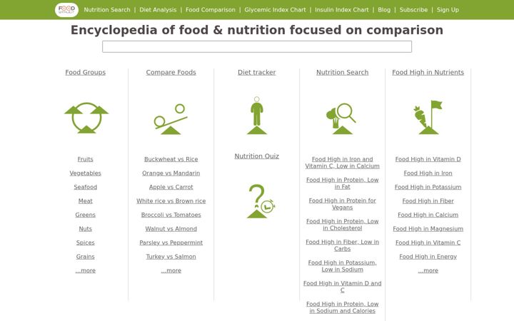 Screenshot of foodstruct.com