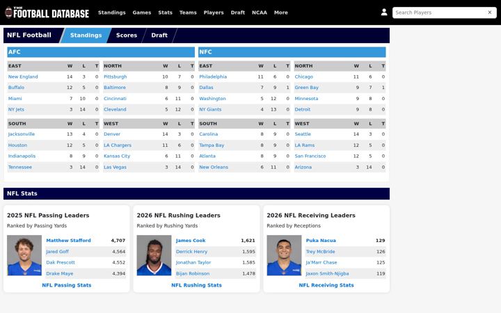 Screenshot of footballdb.com