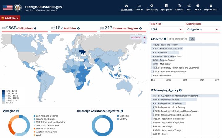 Zrzut ekranu foreignassistance.gov
