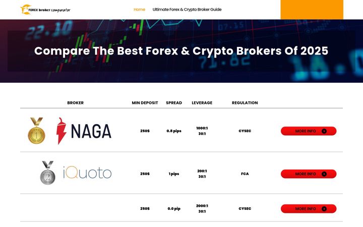 Screenshot of forexbrokercomparator.com