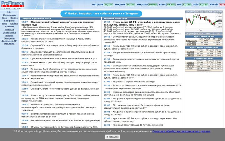 Screenshot of forexpf.ru