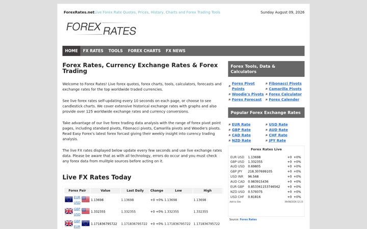 Screenshot of forexrates.net