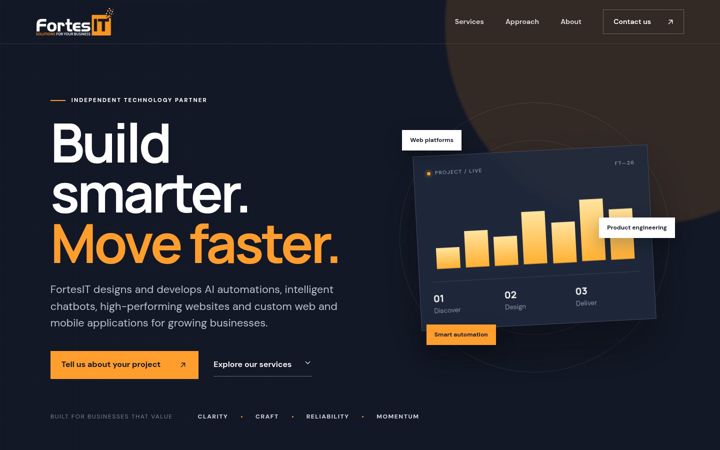 Screenshot of fortesit.com