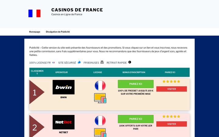 Screenshot of francecasinosites.com