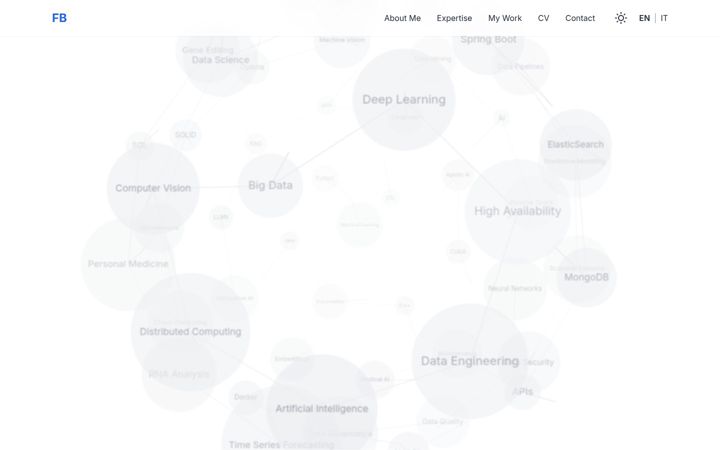Screenshot of francesco-boldrini.com