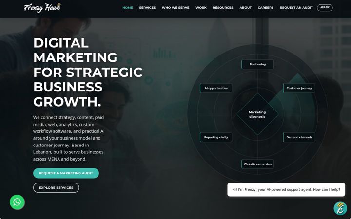 Screenshot of frenzyhawk.com