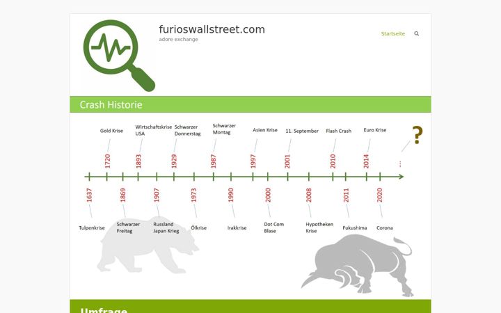Screenshot of furioswallstreet.com