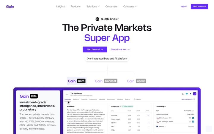 Screenshot of gain.pro
