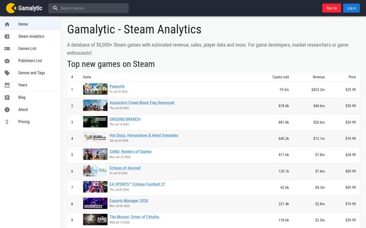 Captura de ecrã de gamalytic.com
