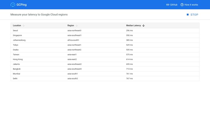 Screenshot of gcping.com