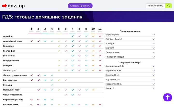Screenshot of gdz.top