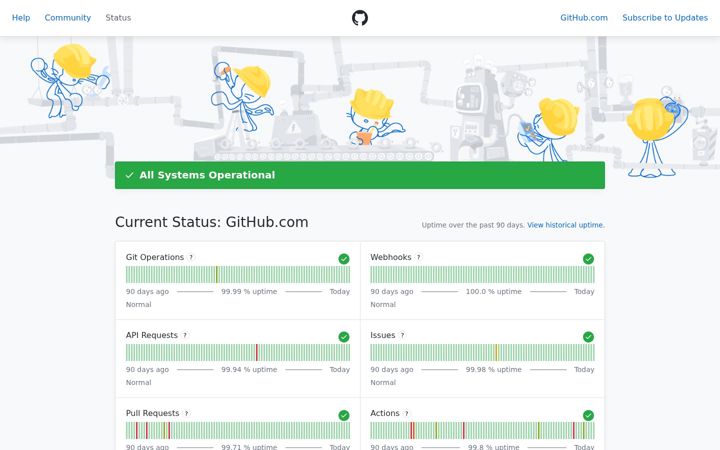 Screenshot di githubstatus.com