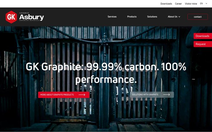 Screenshot of gk-graphite.com