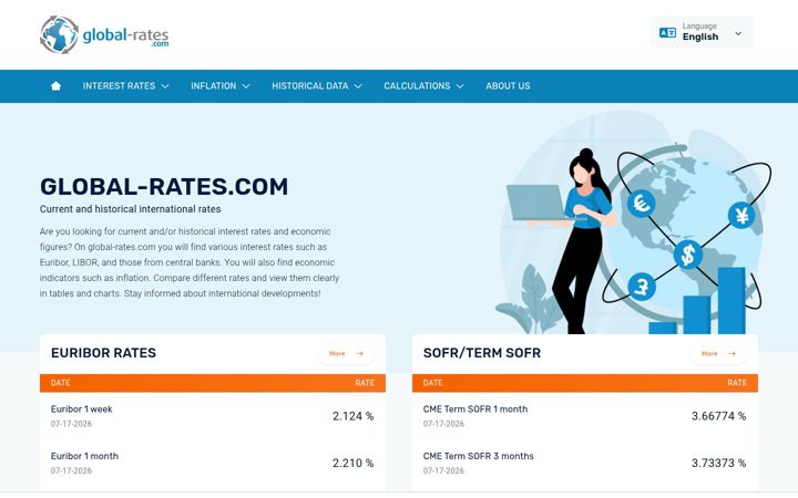 Screenshot of global-rates.com