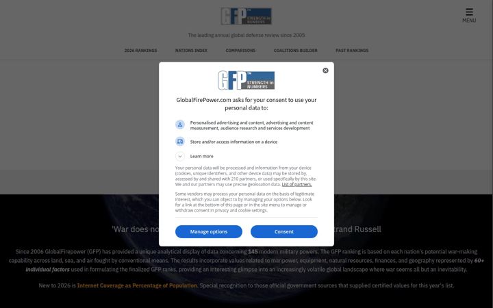 globalfirepower.com