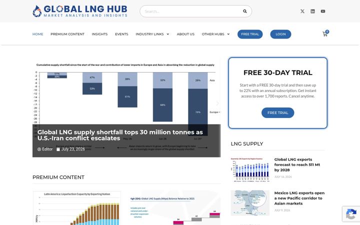 Screenshot of globallnghub.com