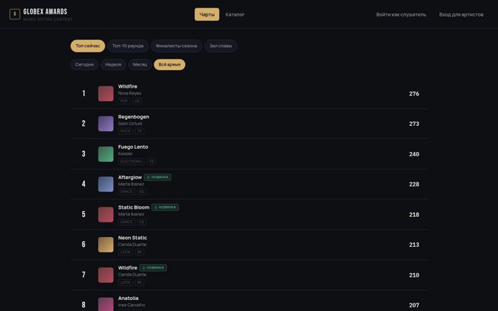 Screenshot of globaltopsong.com